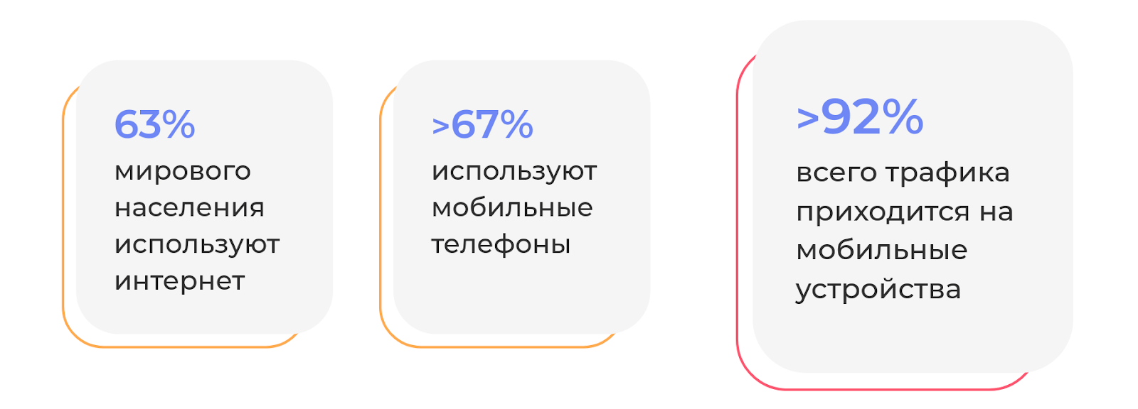 6 рекомендаций, как компаниям работать с локальным SEO  в 2022 году